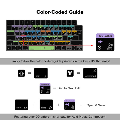 VerSkin Avid Media Composer Shortcut Keyboard Protector - MacBook Pro 14"/16" MacBook Air 13"