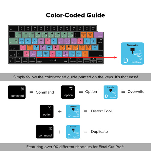 VerSkin Apple Final Cut Shortcut Keyboard Protector - MacBook Pro 14"/16" MacBook Air 13"