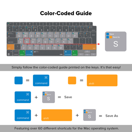 VerSkin Apple MacOS Shortcut Keyboard Protector - MacBook Air 13 M1 EU Layout
